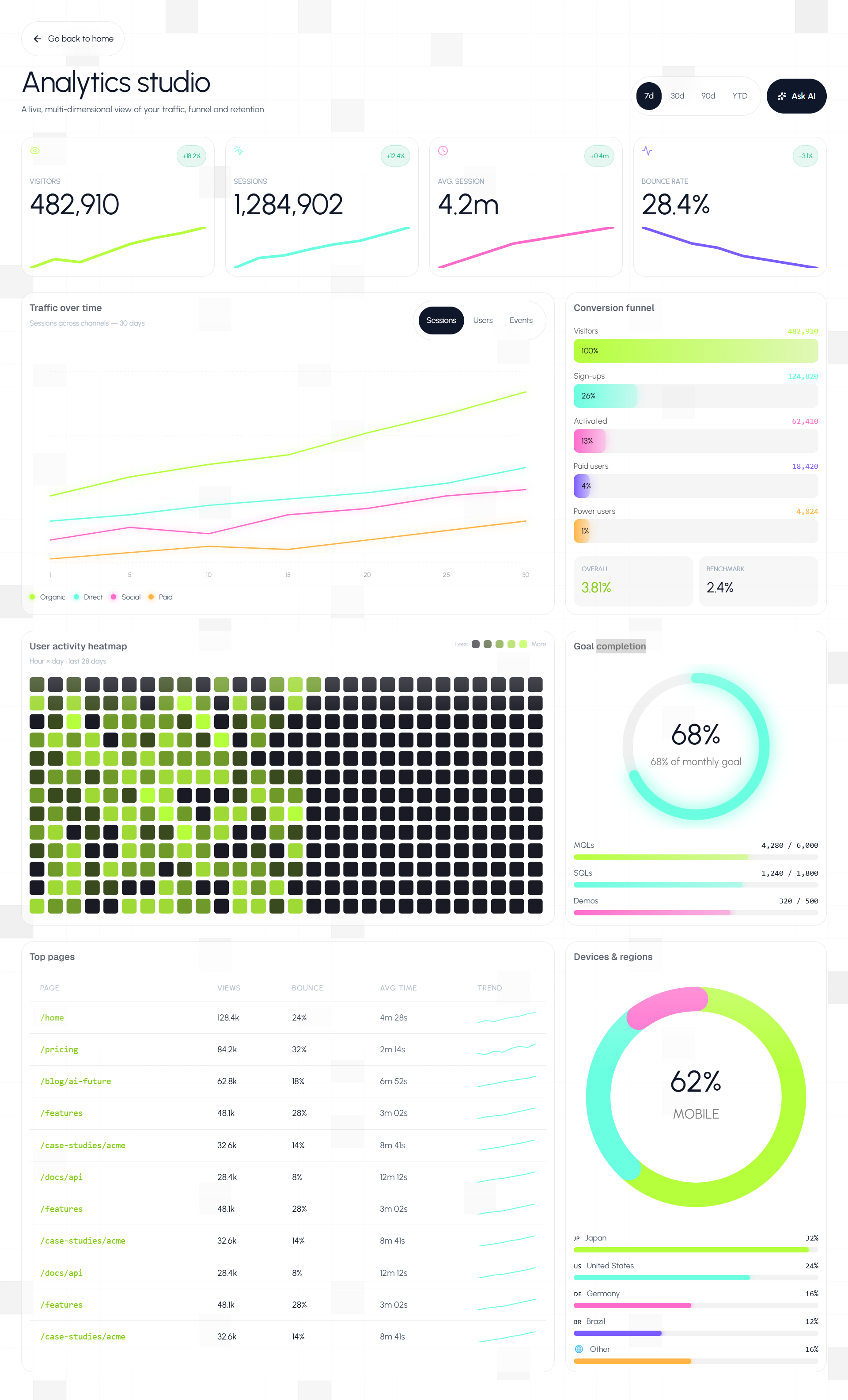 Analytics