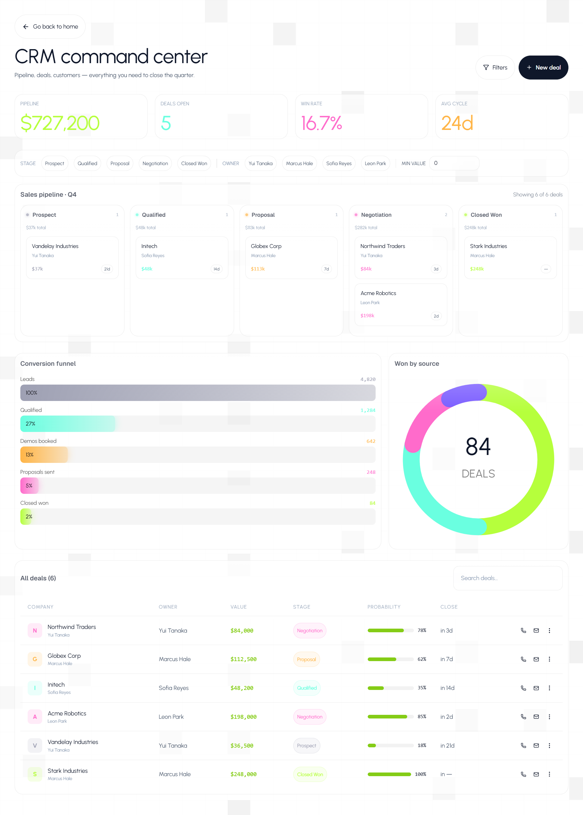 CRM